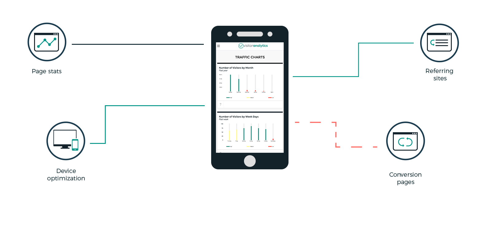 Lifetime Access to Visitor Analytics