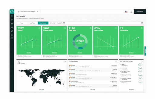 Lifetime Access to Visitor Analytics