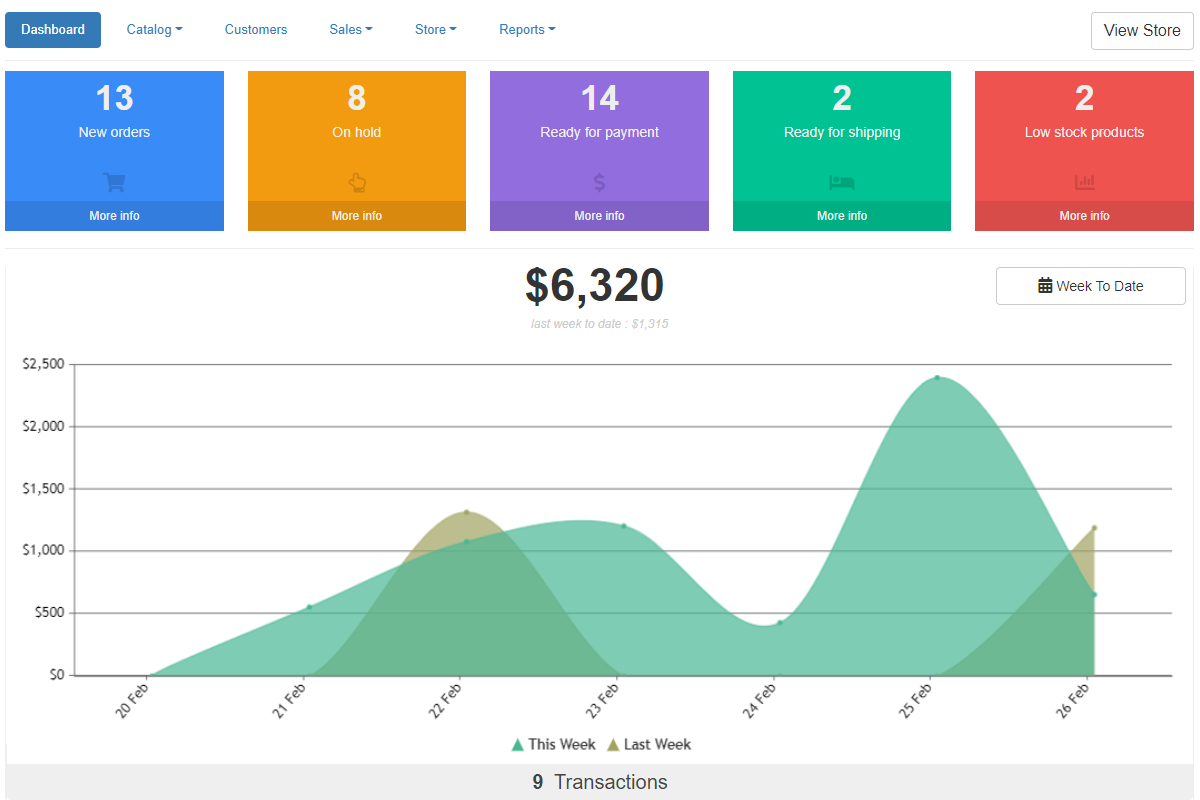 Online store dashboard