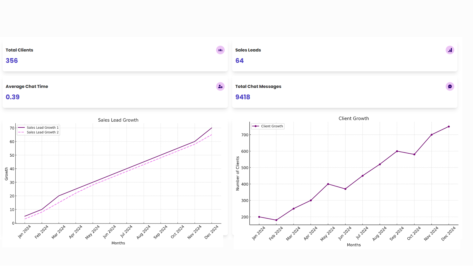 Analytics dashboard