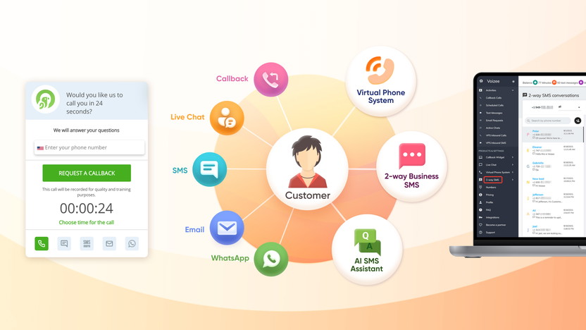 Voizee Lifetime Deal | Virtual Phone, Two-Way Business Texting: Ultimate Offer