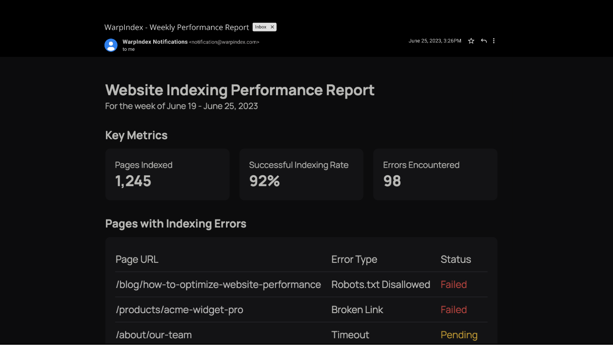 Indexing performance report