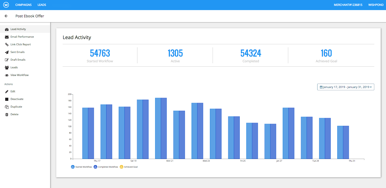 Analytics dashboard