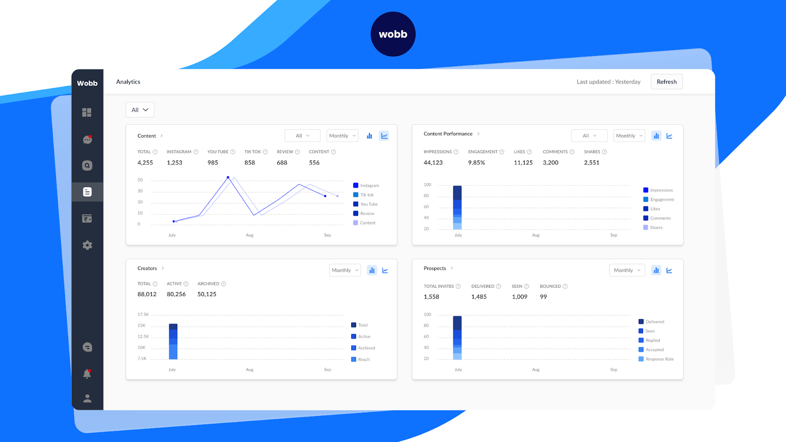 Analytics dashboard