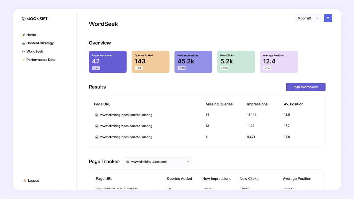 User dashboard