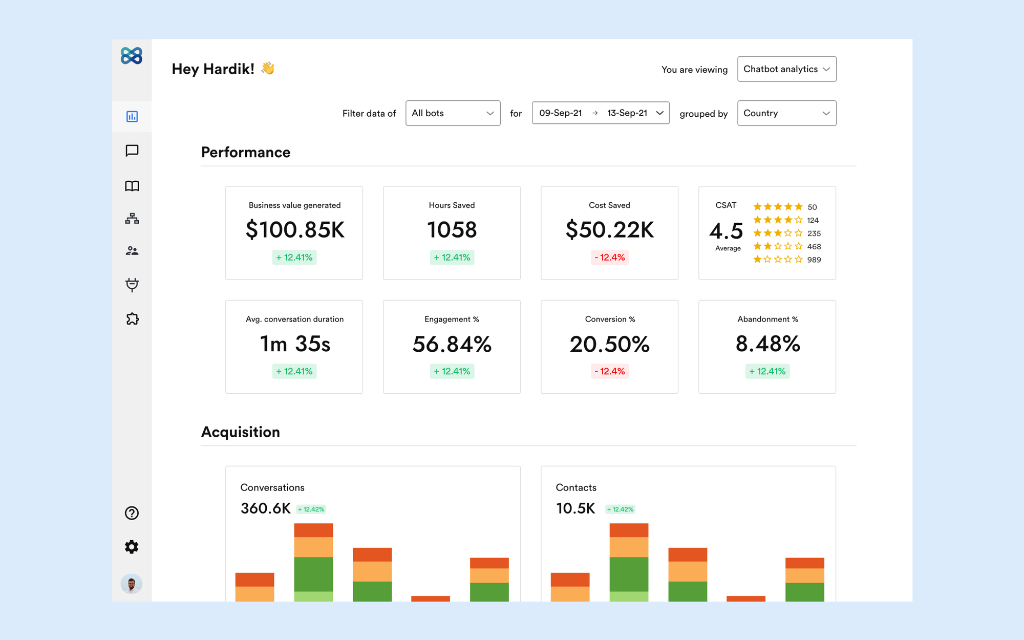 Analytics dashboard