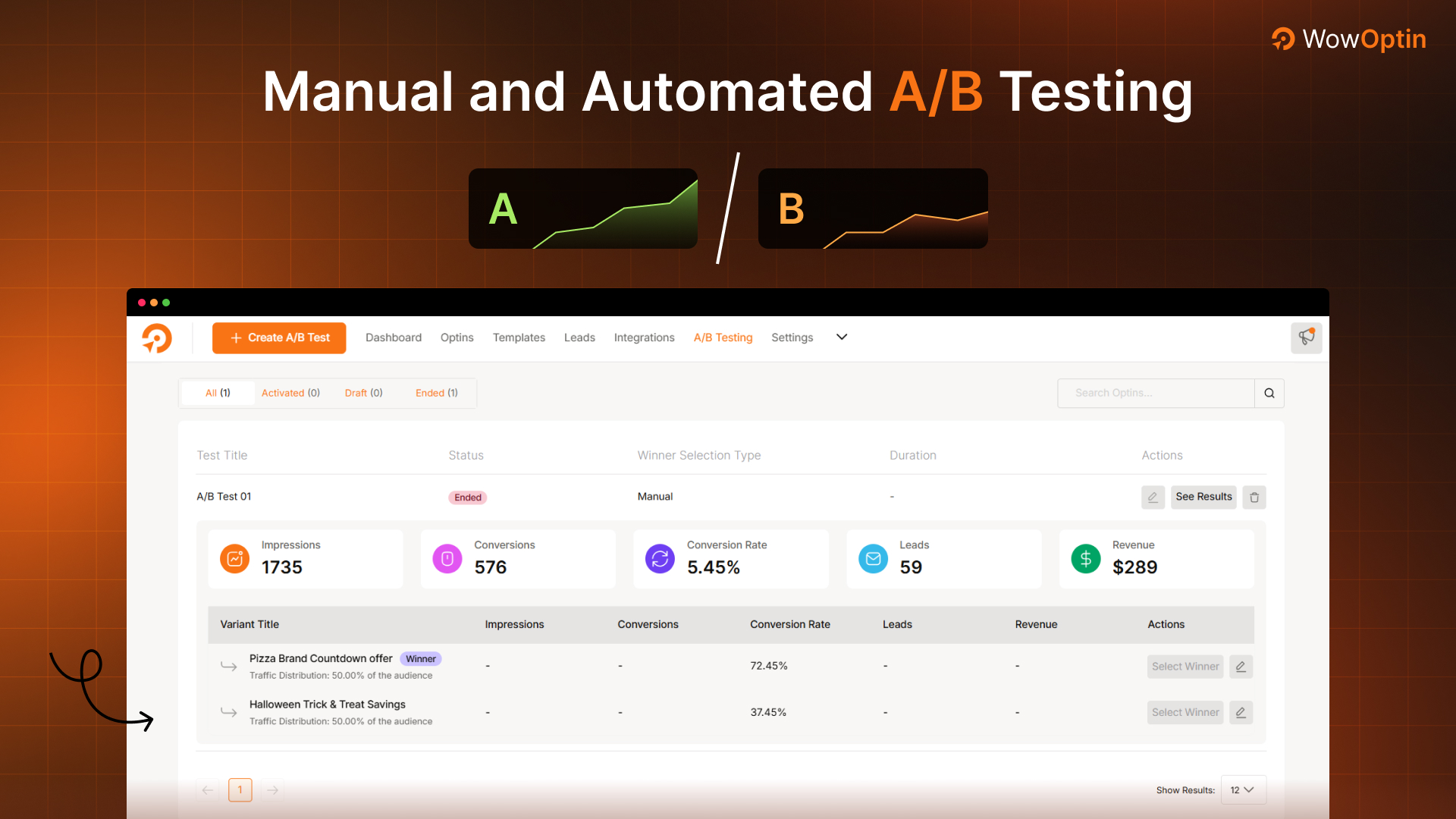 A/B testing