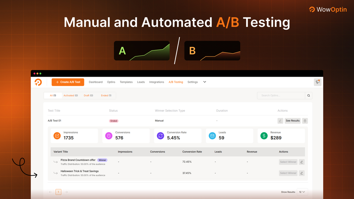Supercharge your conversions with A/B testing