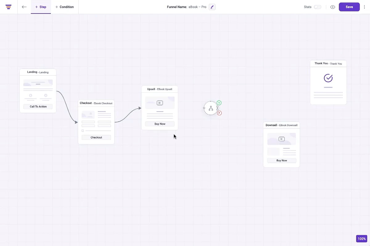 Funnel-building canvas