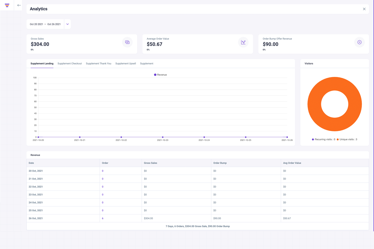 Analytics dashboard