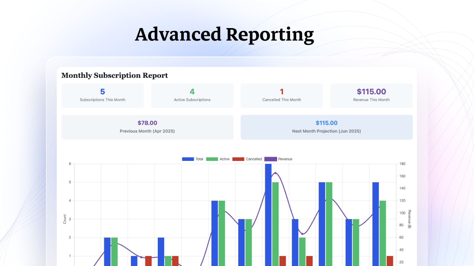 Monthly subscription report