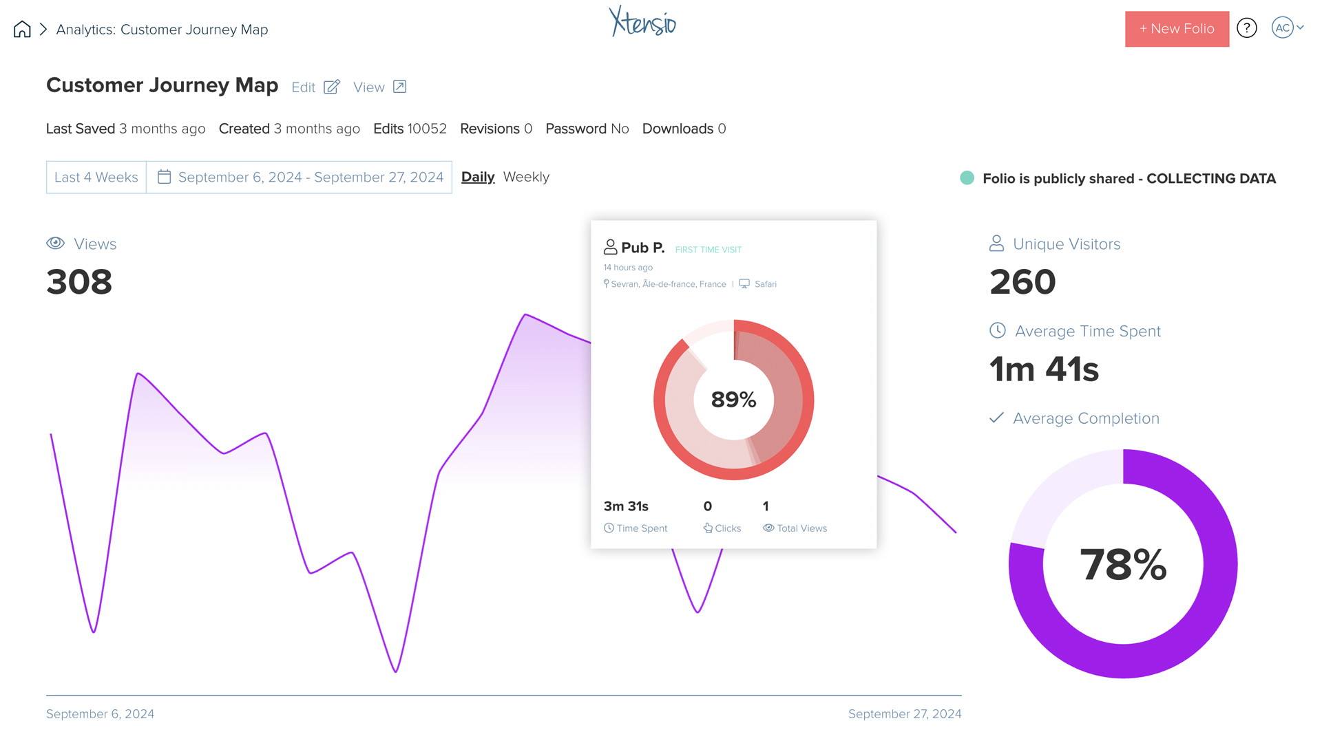 Engagement analytics