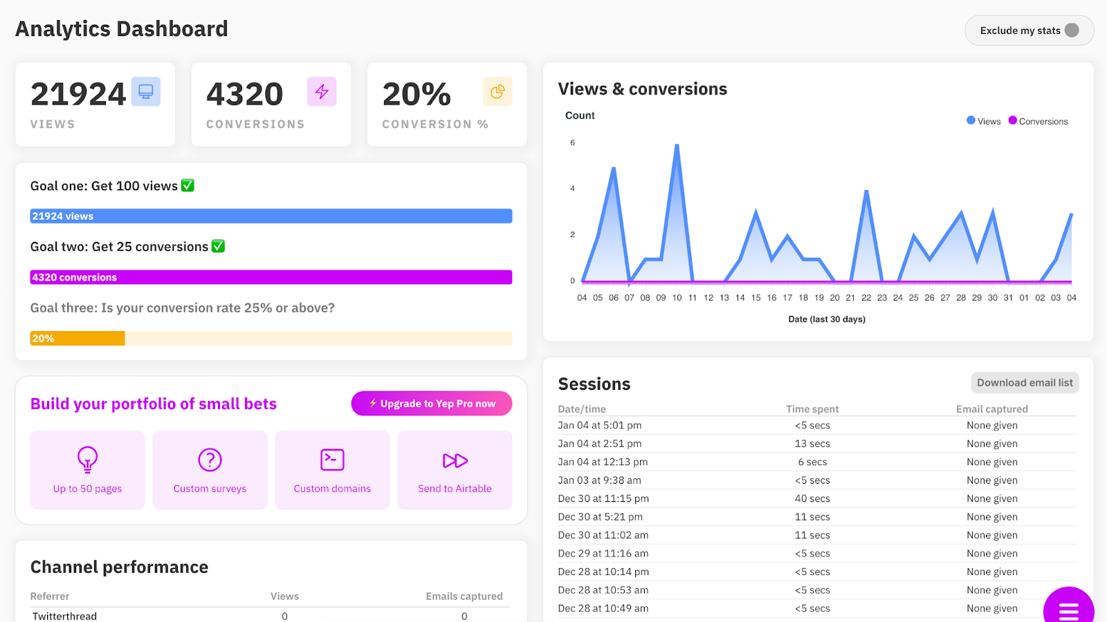 Analytics dashboard