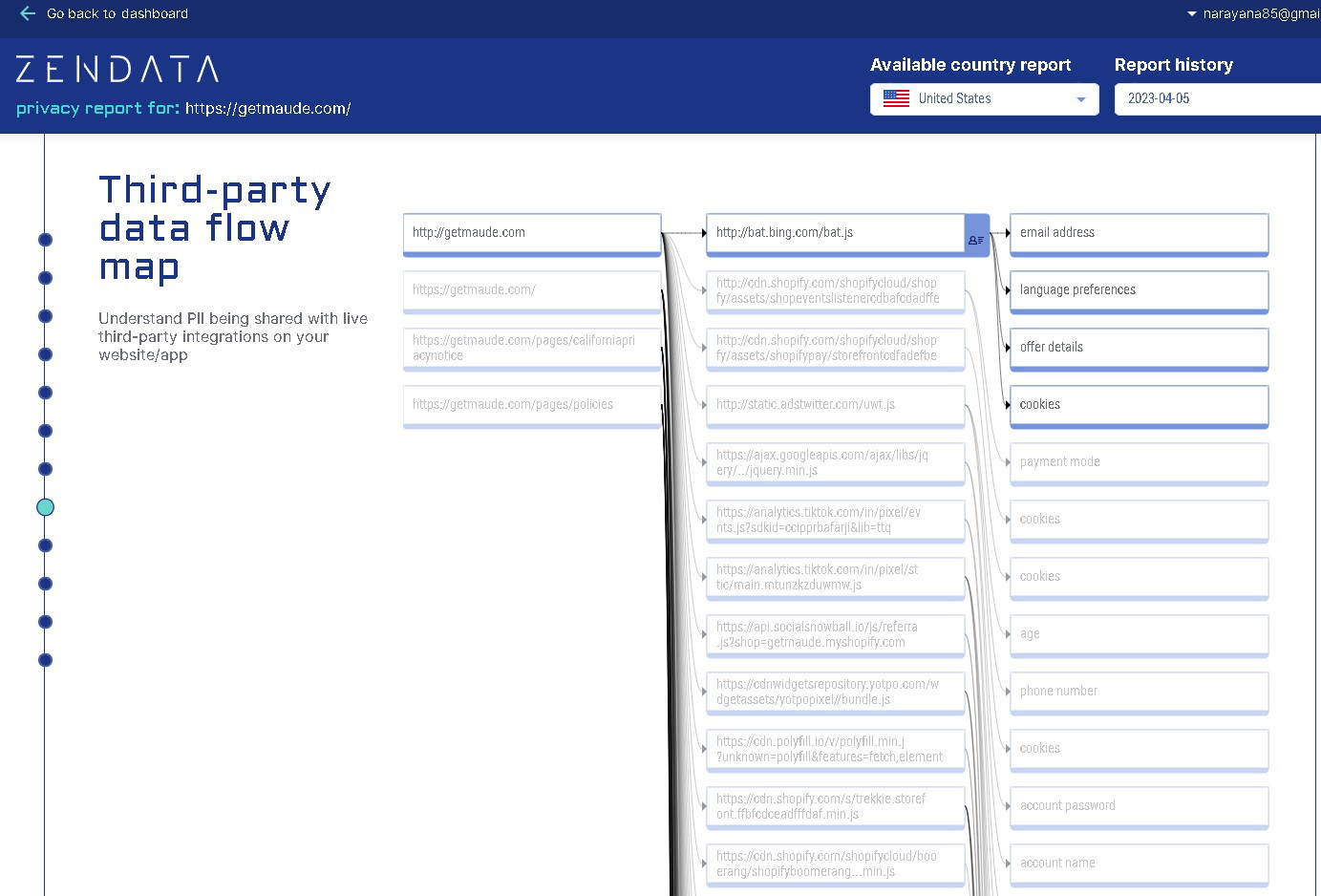Third-party data flow map