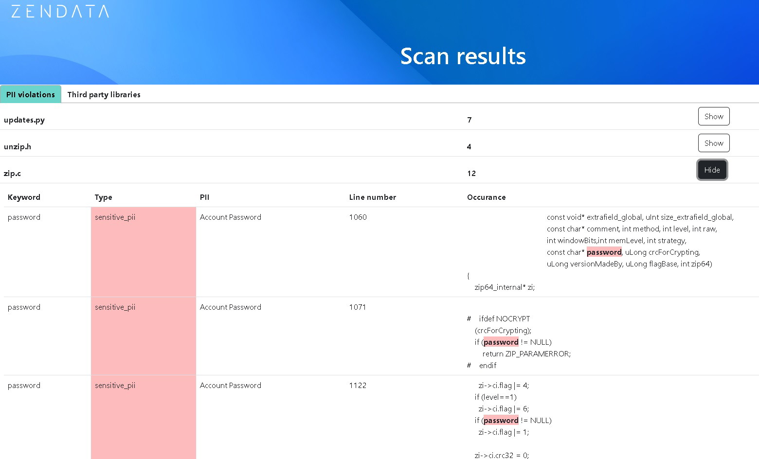 PII scan results
