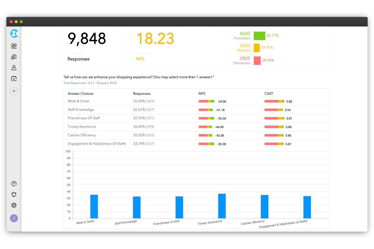 Reporting and analytics dashboard